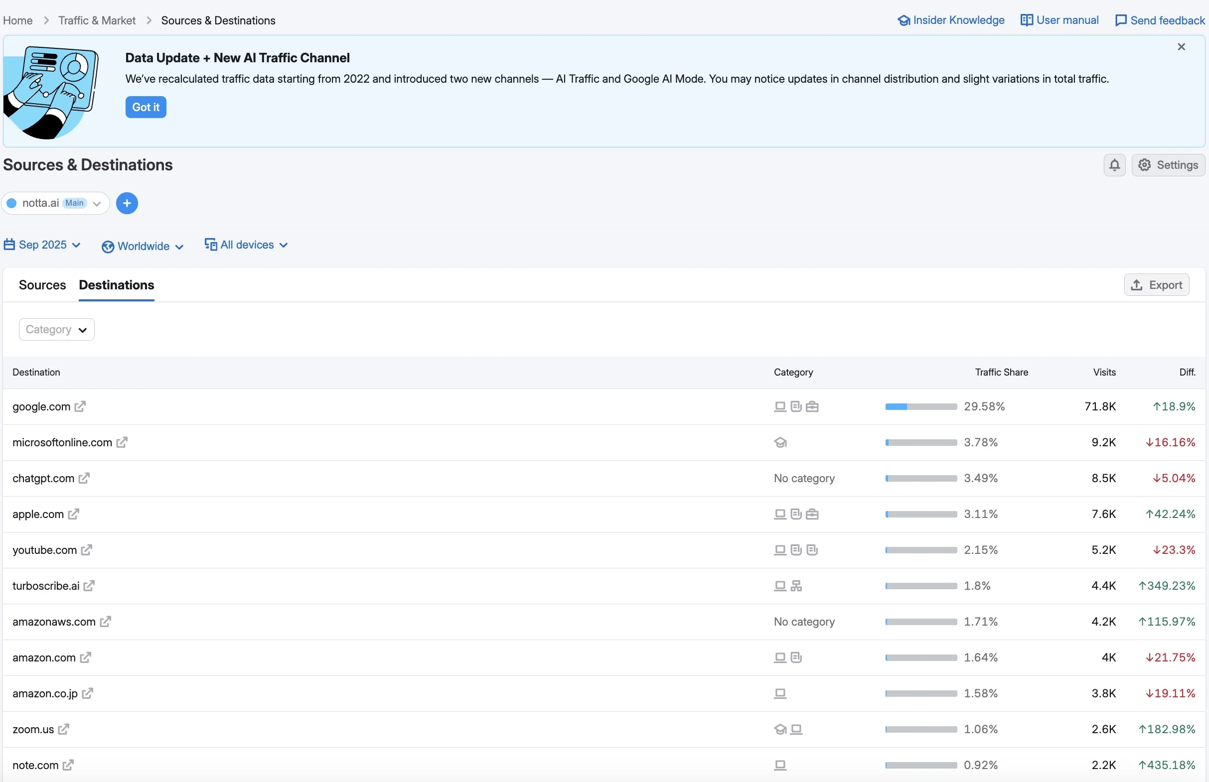Notta.ai Outbound Traffic Destinations