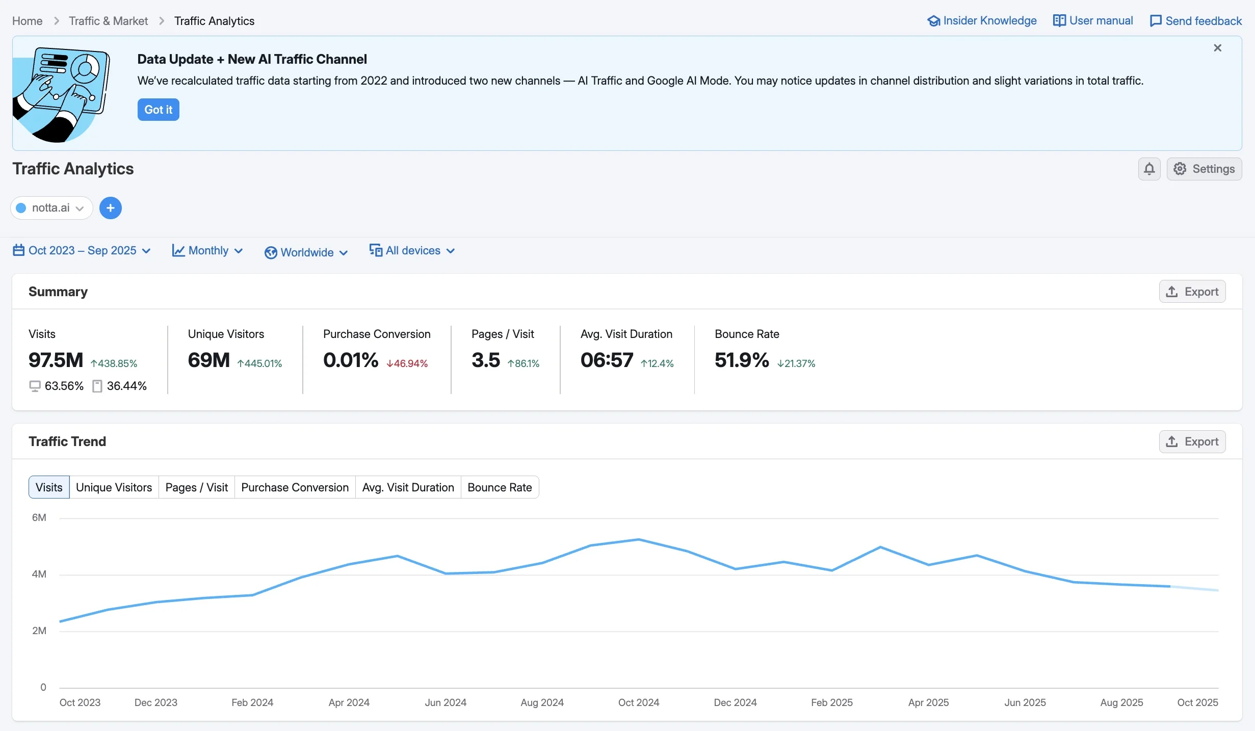 Notta.ai Website Traffic Overview